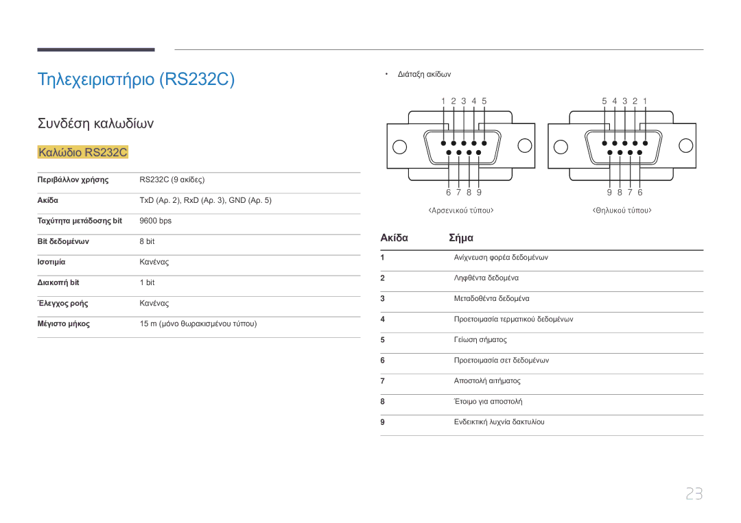 Samsung LH10DBEPTGC/EN manual Τηλεχειριστήριο RS232C, Συνδέση καλωδίων, Καλώδιο RS232C, Ακίδα Σήμα 