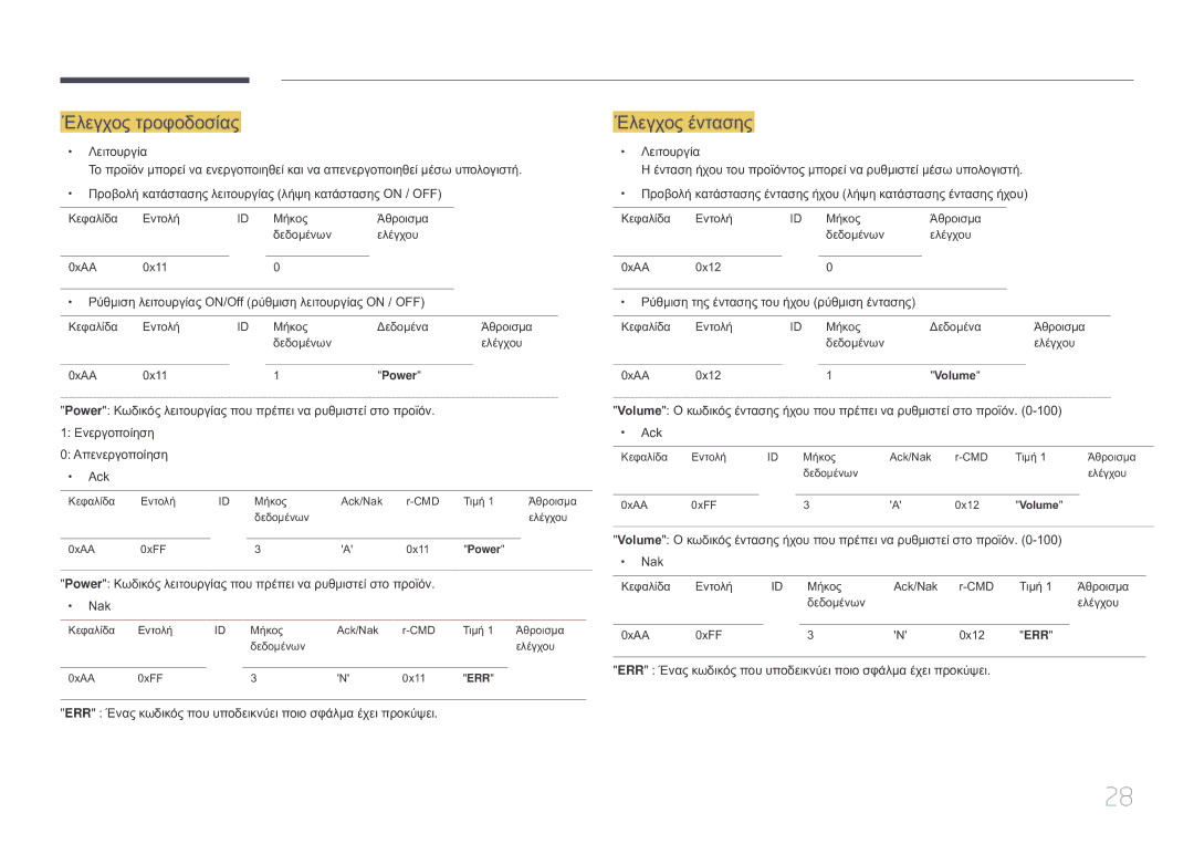 Samsung LH10DBEPTGC/EN manual Έλεγχος τροφοδοσίας, Έλεγχος έντασης 