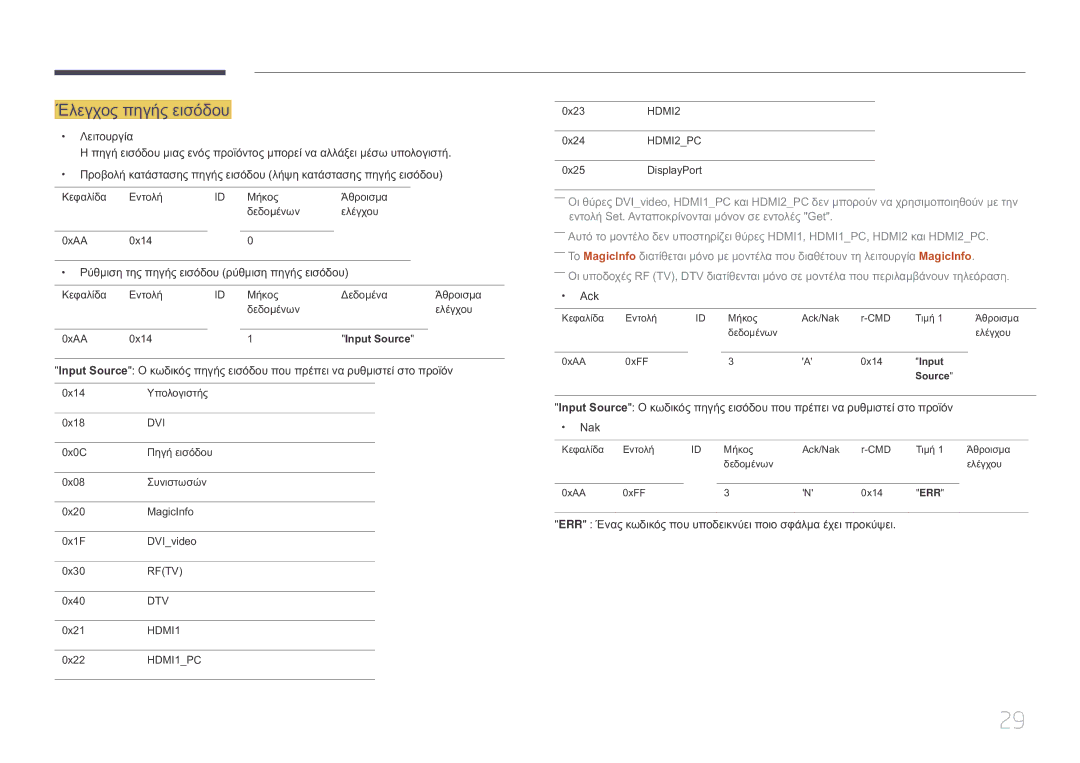 Samsung LH10DBEPTGC/EN manual Έλεγχος πηγής εισόδου 