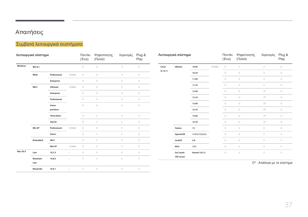 Samsung LH10DBEPTGC/EN manual Απαιτήσεις, Συμβατά λειτουργικά συστήματα, Λειτουργικό σύστημα 