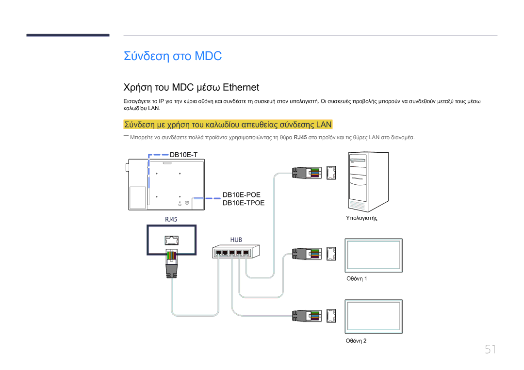 Samsung LH10DBEPTGC/EN Σύνδεση στο MDC, Χρήση του MDC μέσω Ethernet, Σύνδεση με χρήση του καλωδίου απευθείας σύνδεσης LAN 