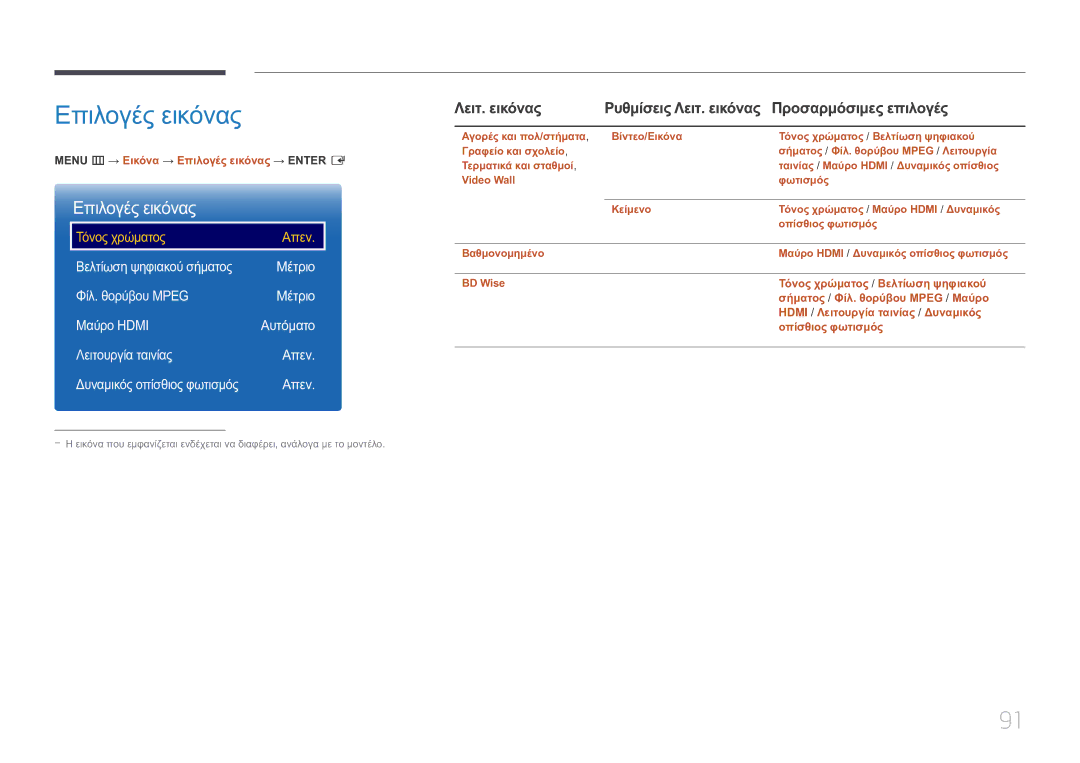 Samsung LH10DBEPTGC/EN manual Επιλογές εικόνας, Λειτουργία ταινίας Απεν 