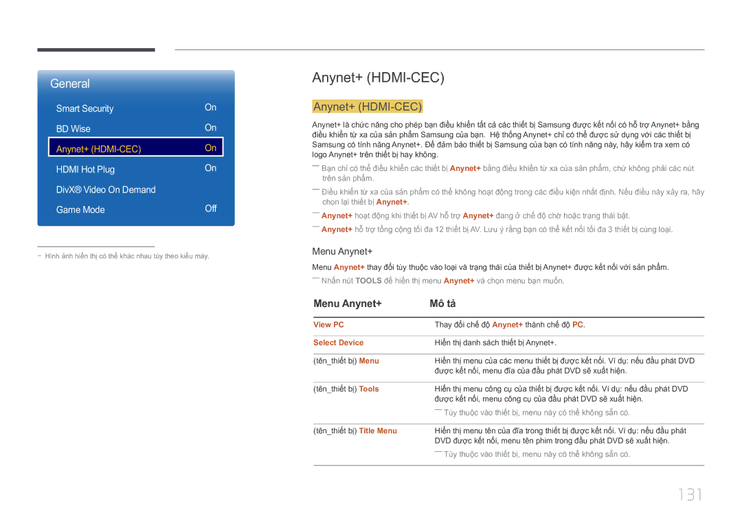 Samsung LH10DBEPTGC/XY manual 131, Anynet+ HDMI-CEC, Menu Anynet+ Mô tả 