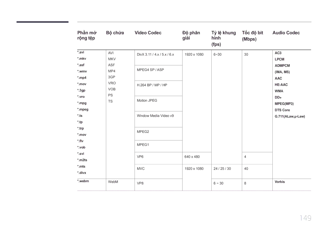 Samsung LH10DBEPTGC/XY manual 149 