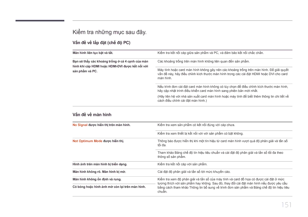Samsung LH10DBEPTGC/XY manual 151, Kiể̉m tra nhữ̃ng mục sau đây, Vấn đề về lắp đặ̣t chế độ PC, Vấn đề về màn hình 