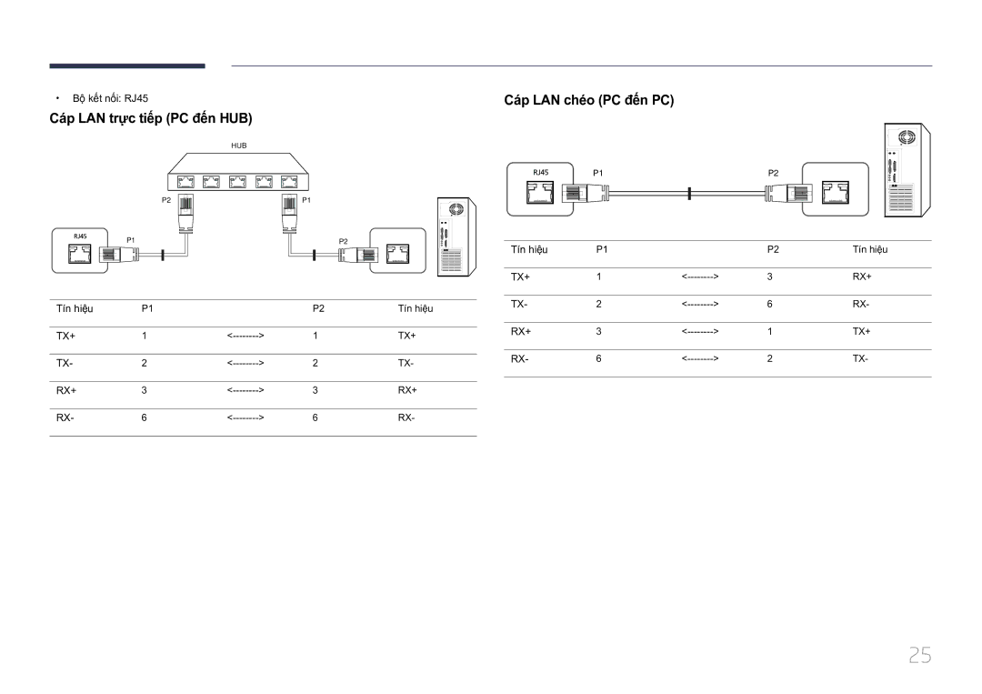 Samsung LH10DBEPTGC/XY manual Cap LAN trưc tiêp PC đên HUB, Cap LAN chéo PC đên PC, Bộ̣ kế́t nố́i RJ45, Tí́n hiệ̣u 