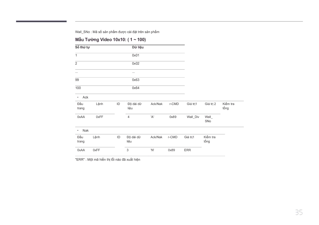 Samsung LH10DBEPTGC/XY manual Mẫu Tường Video 10x10 1 ~, Số́ thứ tự Dữ̃ liệu 