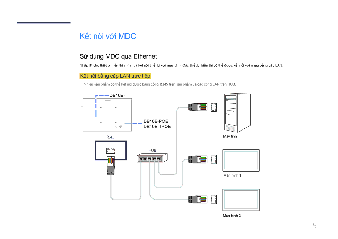 Samsung LH10DBEPTGC/XY manual Kết nối vơi MDC, Sư dung MDC qua Ethernet, Kết nối bằng cáp LAN trực tiếp 