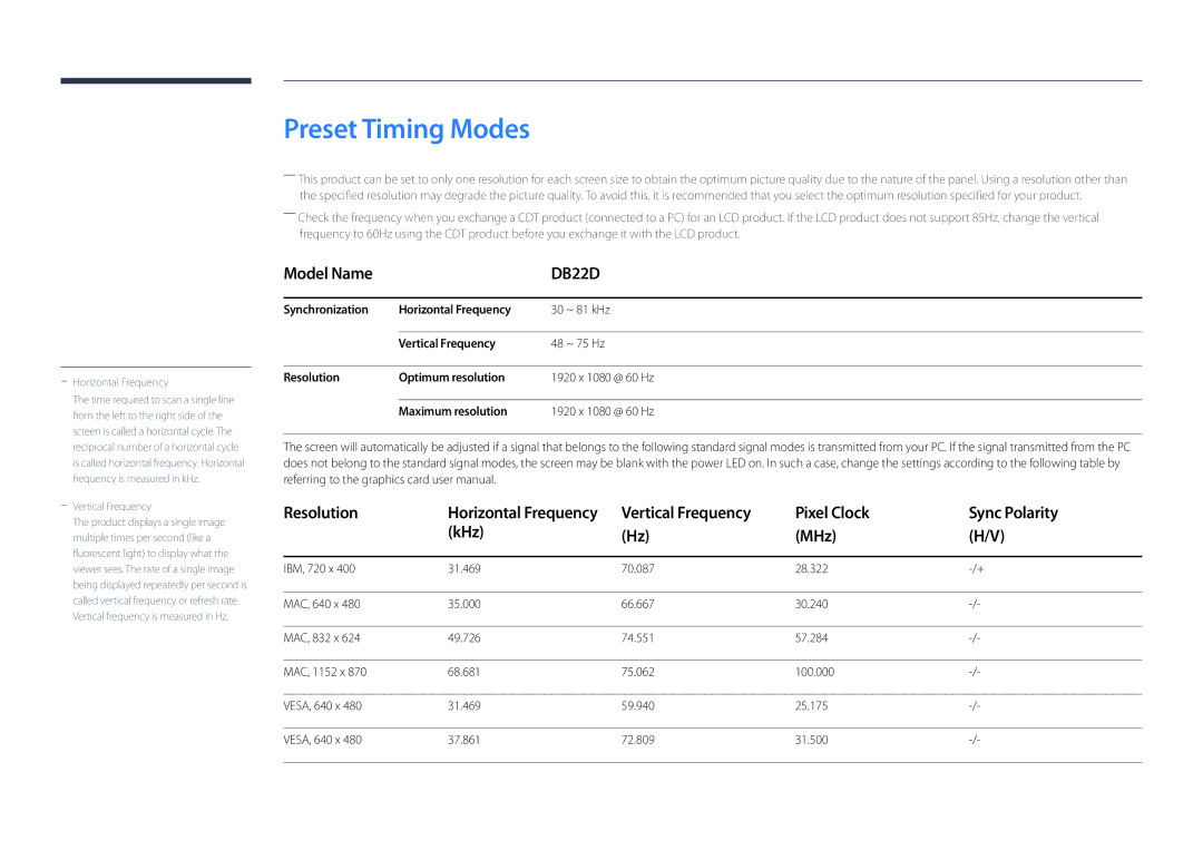 Samsung LH22DBDPLGC/EN, LH22DBDPLGC/UE manual Preset Timing Modes, Pixel Clock Sync Polarity KHz MHz 