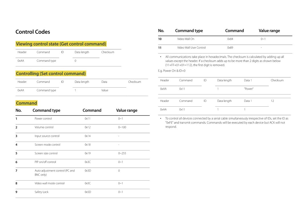 Samsung LH22DBDPLGC/EN Control Codes, Viewing control state Get control command, Controlling Set control command, Command 