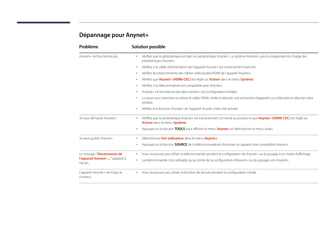 Samsung LH22DBDPLGC/EN manual Dépannage pour Anynet+, Problème Solution possible, Activer dans le menu Système 