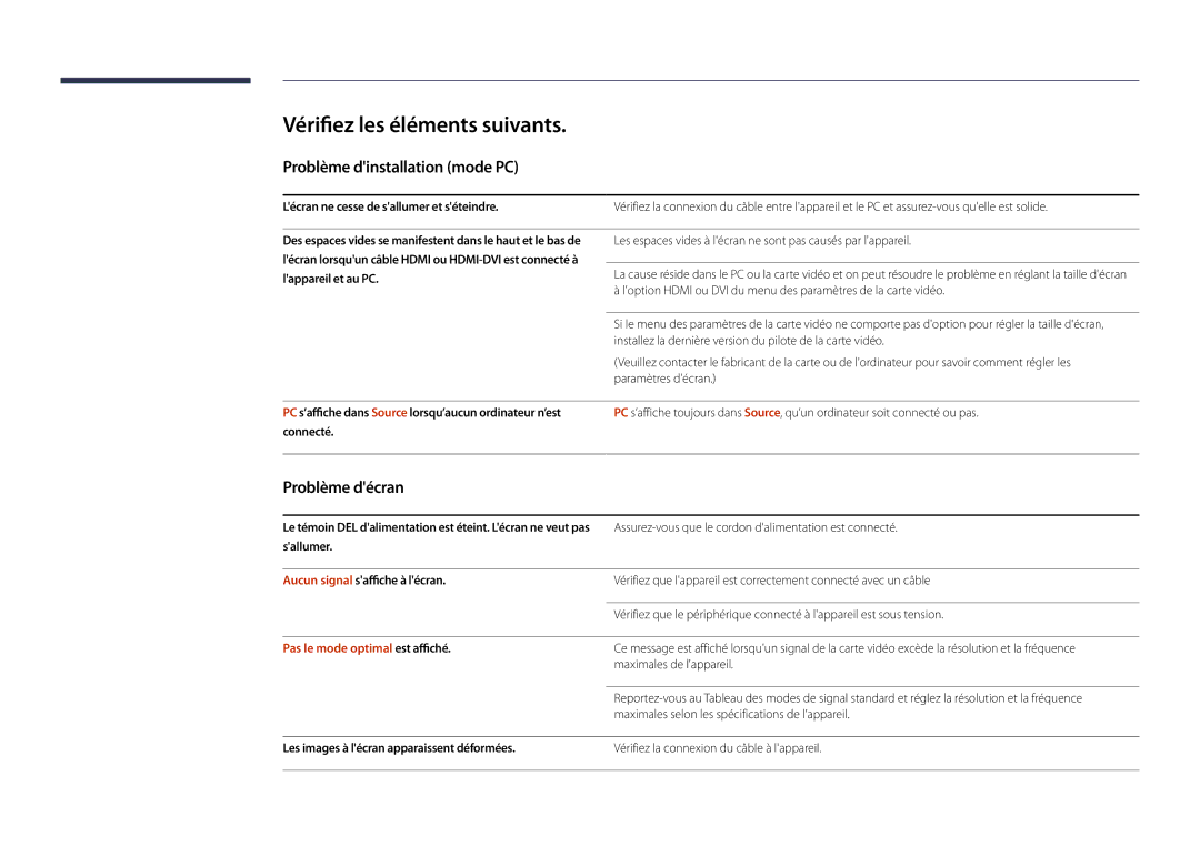 Samsung LH22DBDPLGC/EN manual Vérifiez les éléments suivants, Problème dinstallation mode PC, Problème décran 