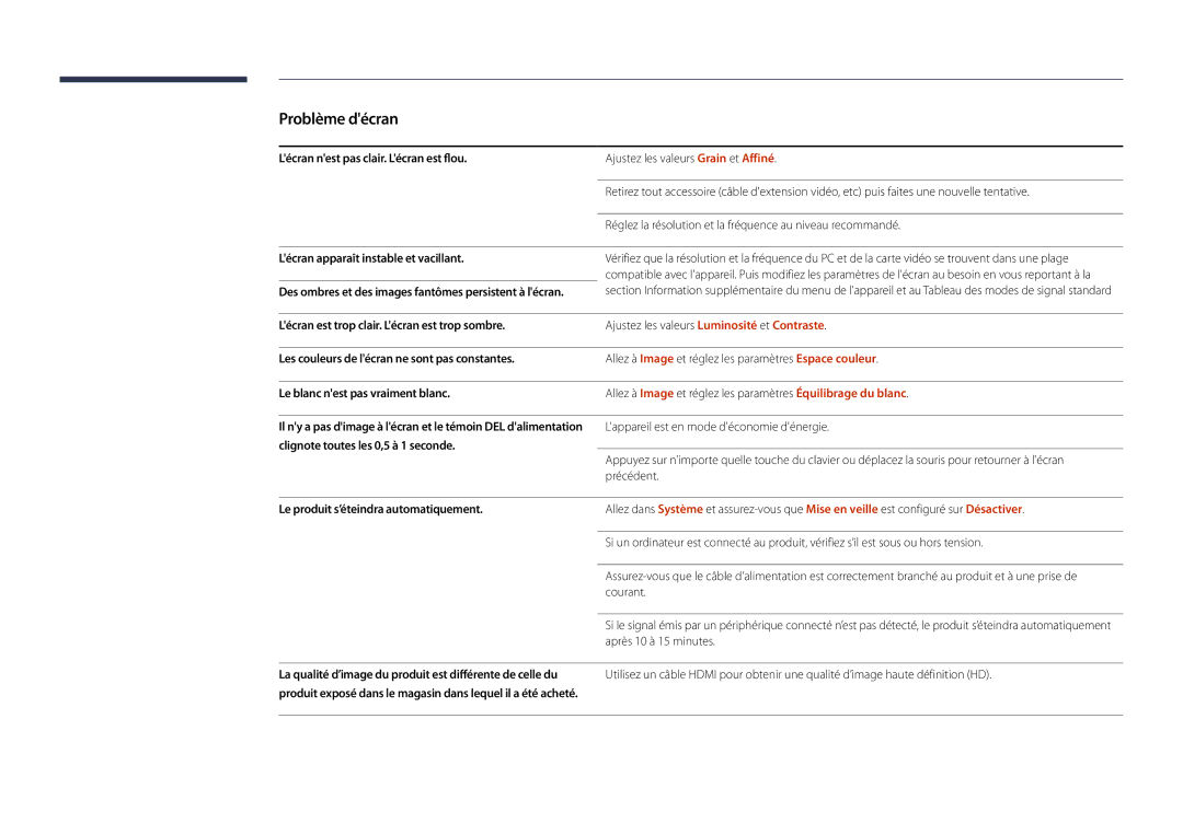 Samsung LH22DBDPLGC/EN manual Lécran nest pas clair. Lécran est flou, Lécran apparaît instable et vacillant 