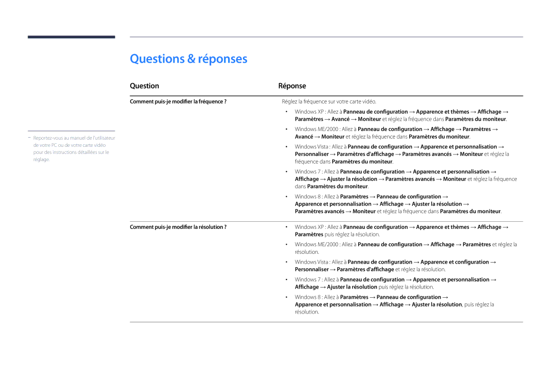 Samsung LH22DBDPLGC/EN manual Questions & réponses, Question Réponse 