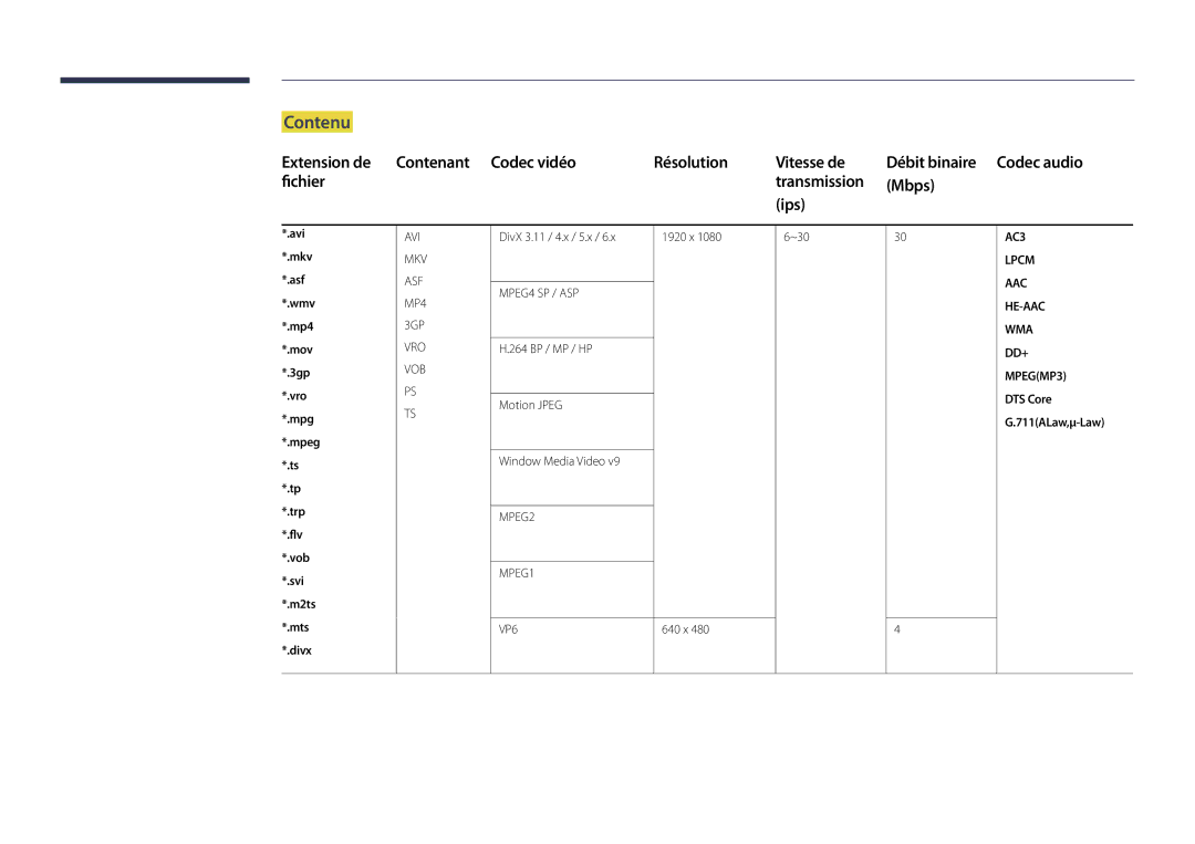 Samsung LH22DBDPLGC/EN Contenu, Extension de Contenant Codec vidéo Résolution Vitesse de, Fichier Transmission Mbps Ips 