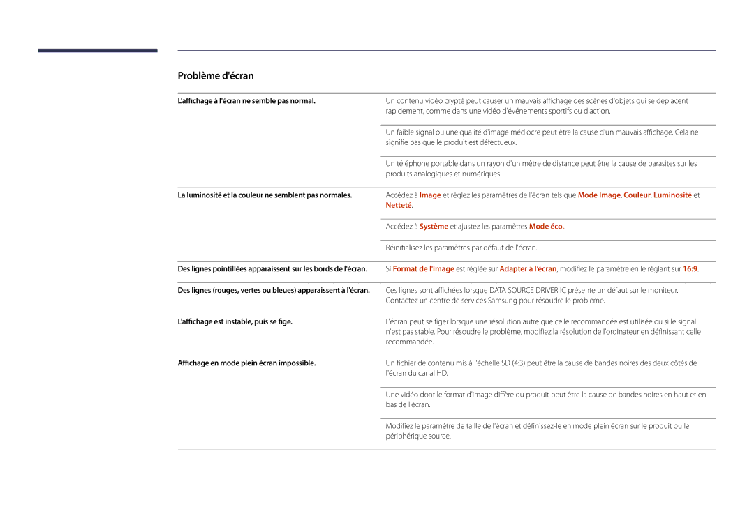 Samsung LH22DBDPLGC/EN manual Laffichage à lécran ne semble pas normal, Laffichage est instable, puis se fige 