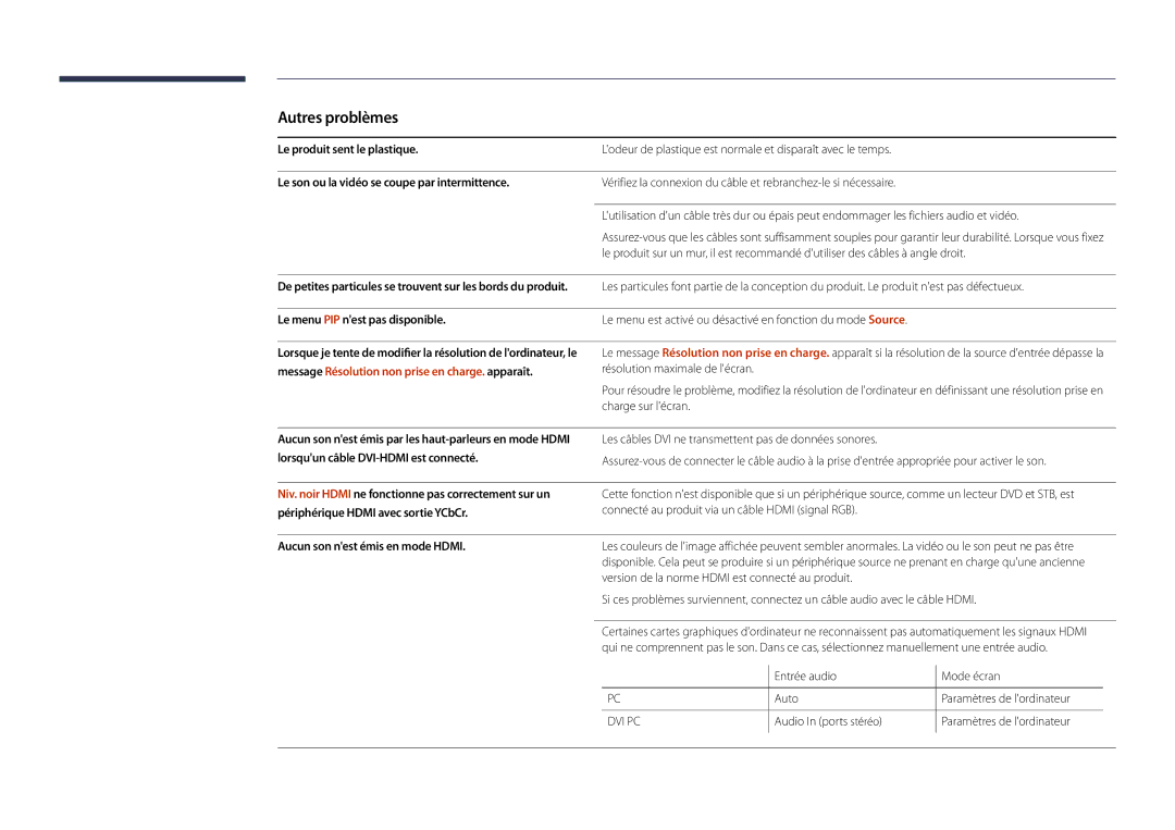 Samsung LH22DBDPLGC/EN manual Autres problèmes, Le produit sent le plastique, Le son ou la vidéo se coupe par intermittence 