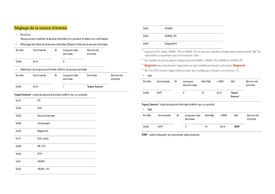 Samsung LH22DBDPLGC/EN manual Réglage de la source dentrée, Définition de la source dentrée Définir la source dentrée 