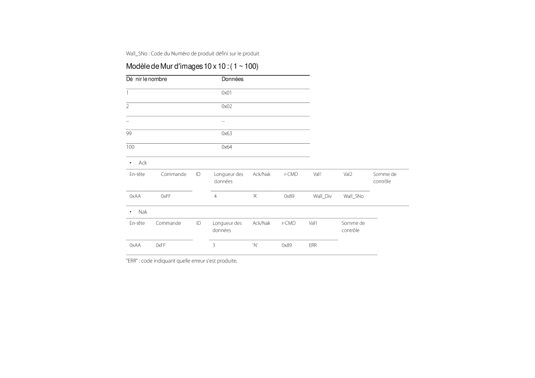 Samsung LH22DBDPLGC/EN manual Modèle de Mur dimages 10 x 10 1 ~, WallSNo Code du Numéro de produit défini sur le produit 