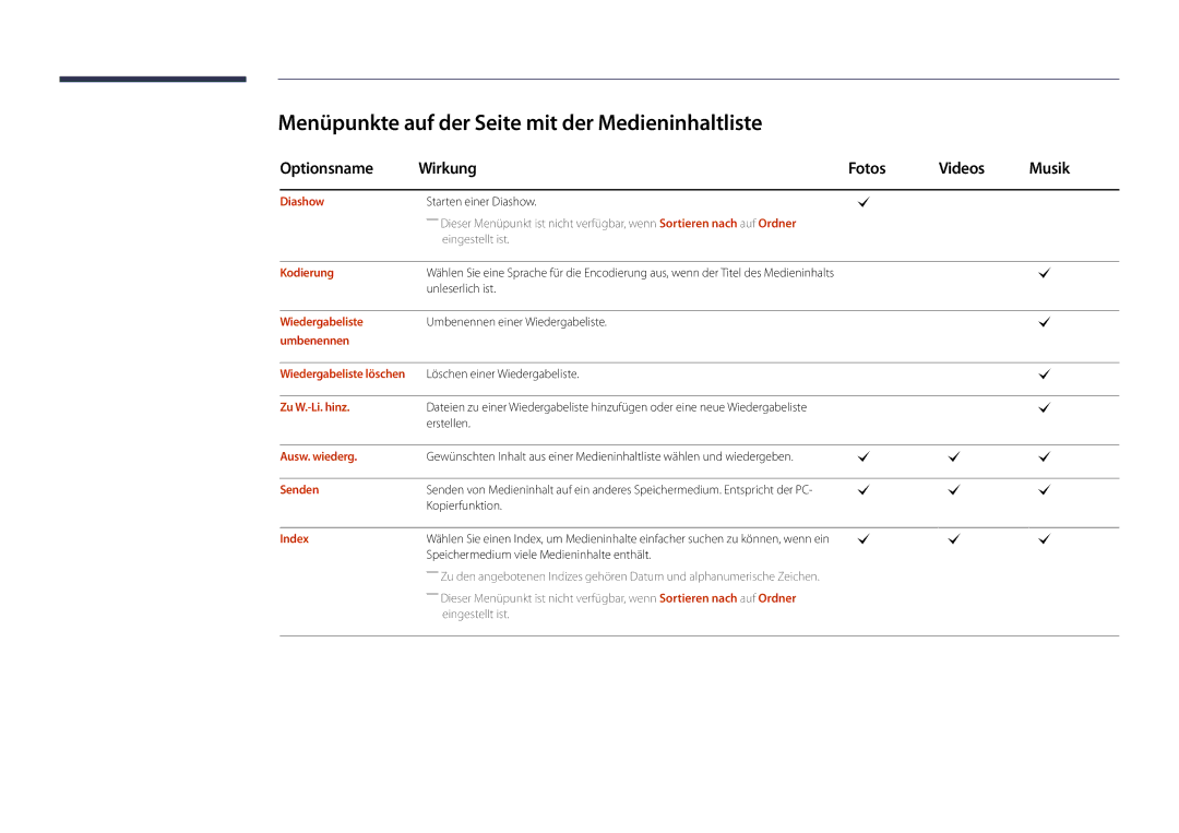 Samsung LH22DBDPLGC/EN manual Menüpunkte auf der Seite mit der Medieninhaltliste, Optionsname Wirkung Fotos Videos Musik 