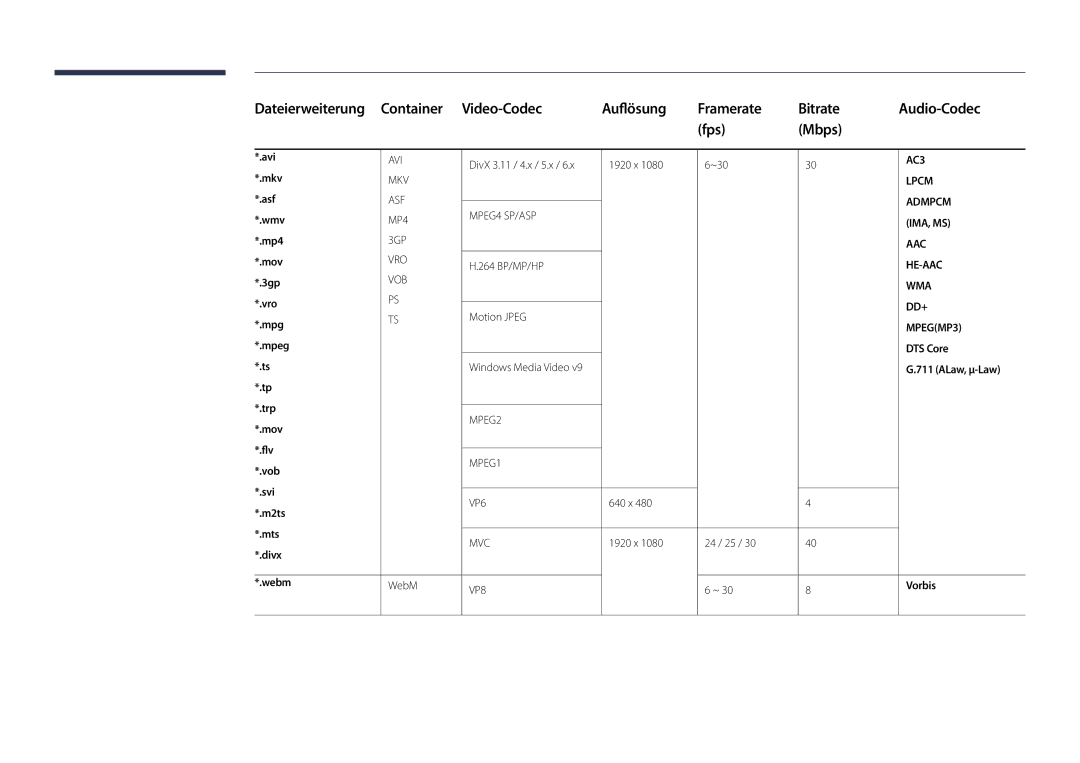 Samsung LH22DBDPLGC/EN manual DTS Core, Vorbis 