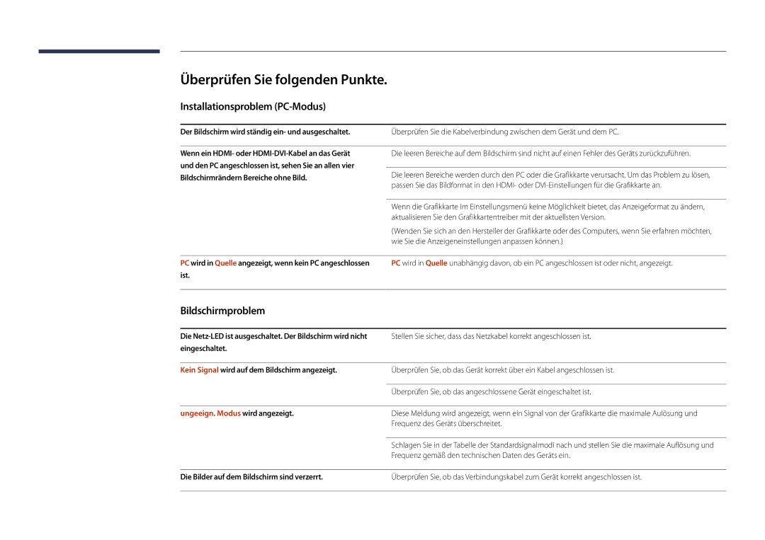 Samsung LH22DBDPLGC/EN manual Überprüfen Sie folgenden Punkte, Installationsproblem PC-Modus, Bildschirmproblem 