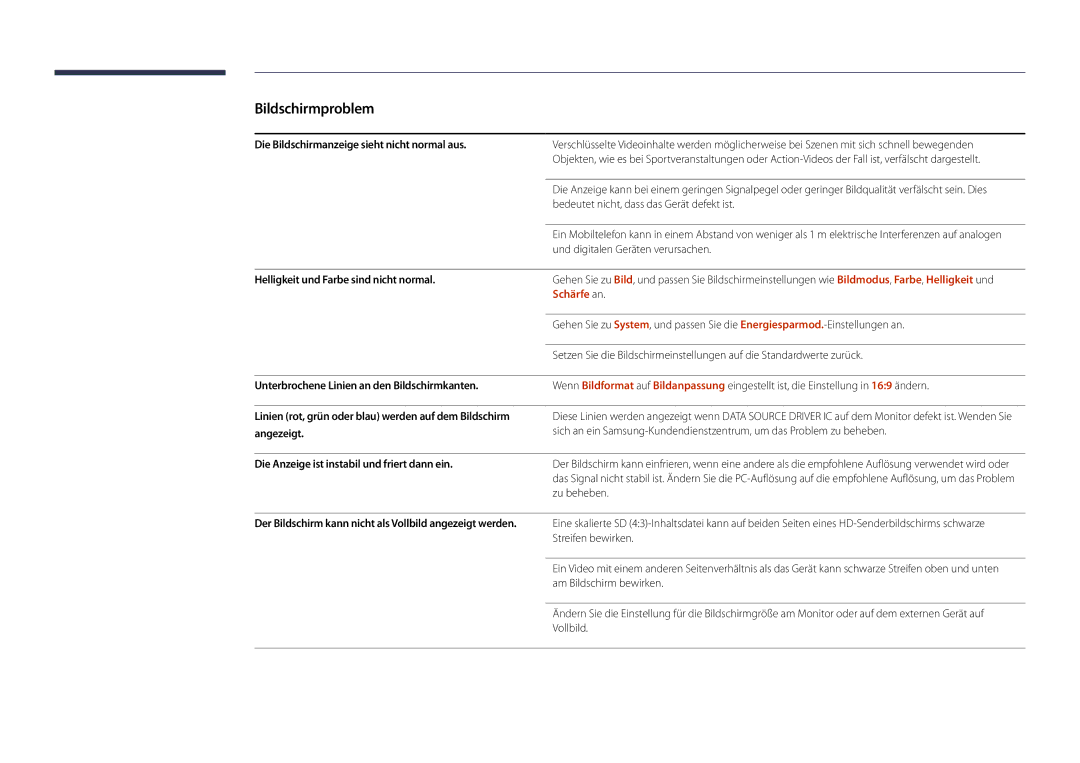 Samsung LH22DBDPLGC/EN Die Bildschirmanzeige sieht nicht normal aus, Helligkeit und Farbe sind nicht normal, Angezeigt 