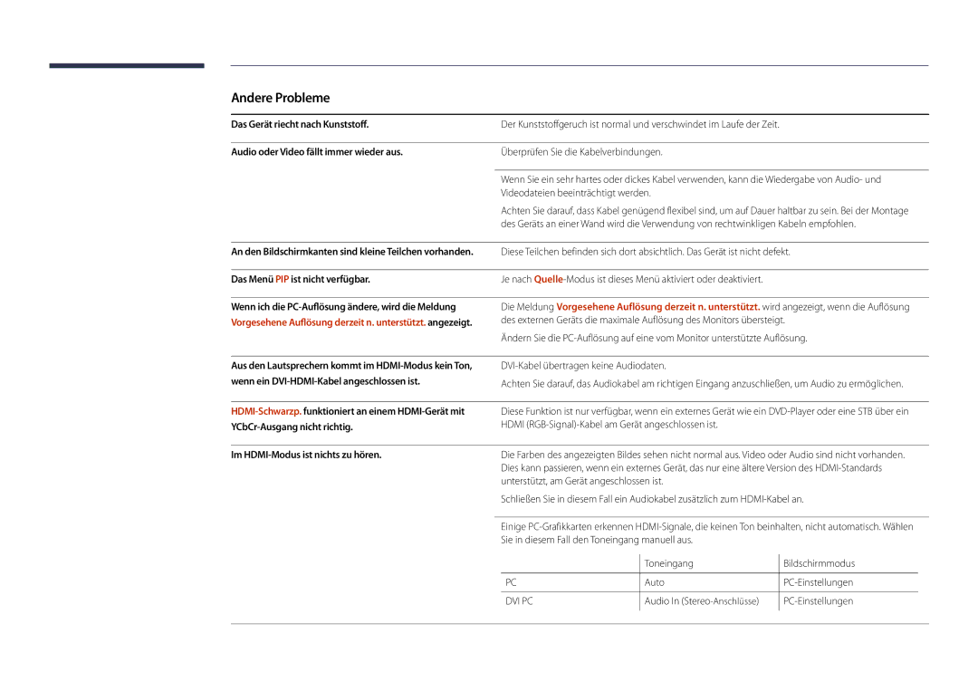 Samsung LH22DBDPLGC/EN manual Andere Probleme, Das Gerät riecht nach Kunststoff, Audio oder Video fällt immer wieder aus 