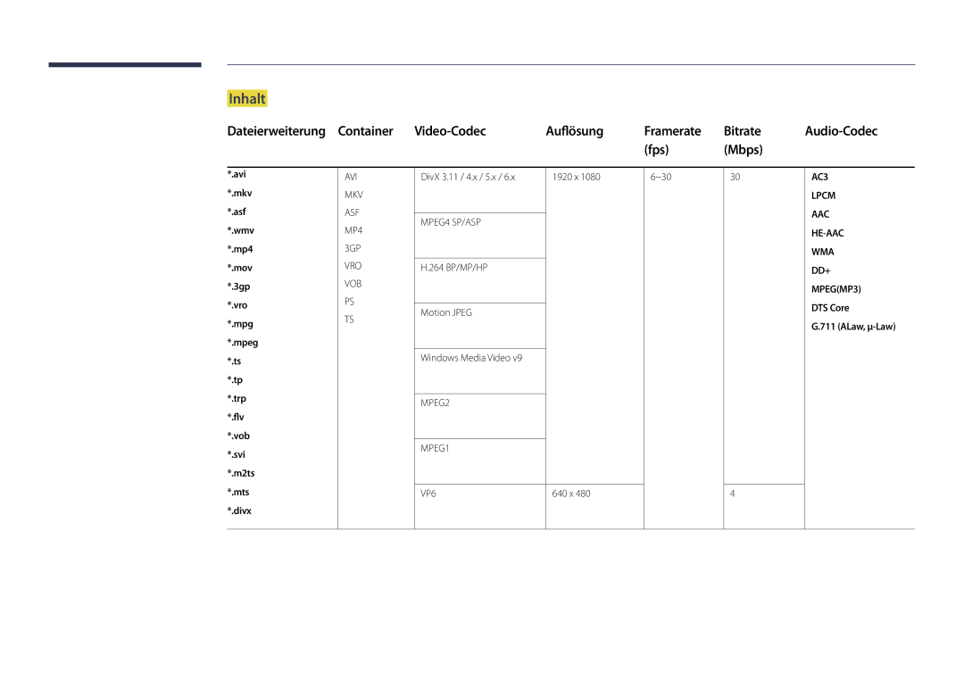 Samsung LH22DBDPLGC/EN manual Inhalt, Fps Mbps, ALaw, μ-Law 