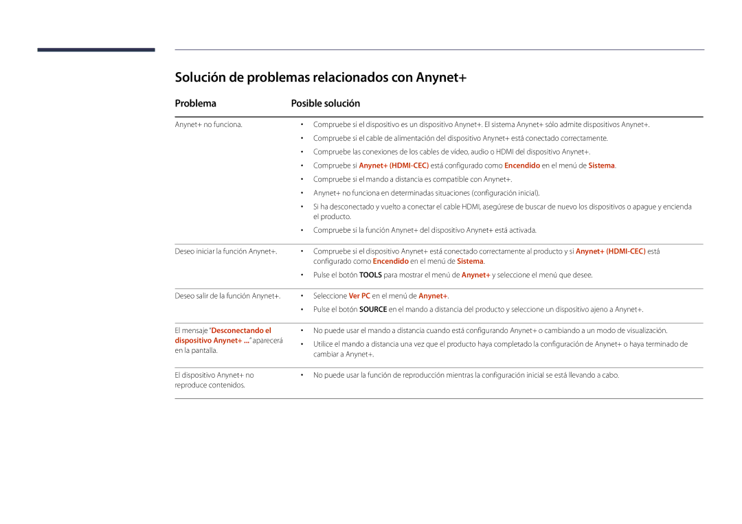 Samsung LH22DBDPLGC/EN manual Solución de problemas relacionados con Anynet+, Problema Posible solución, El producto 