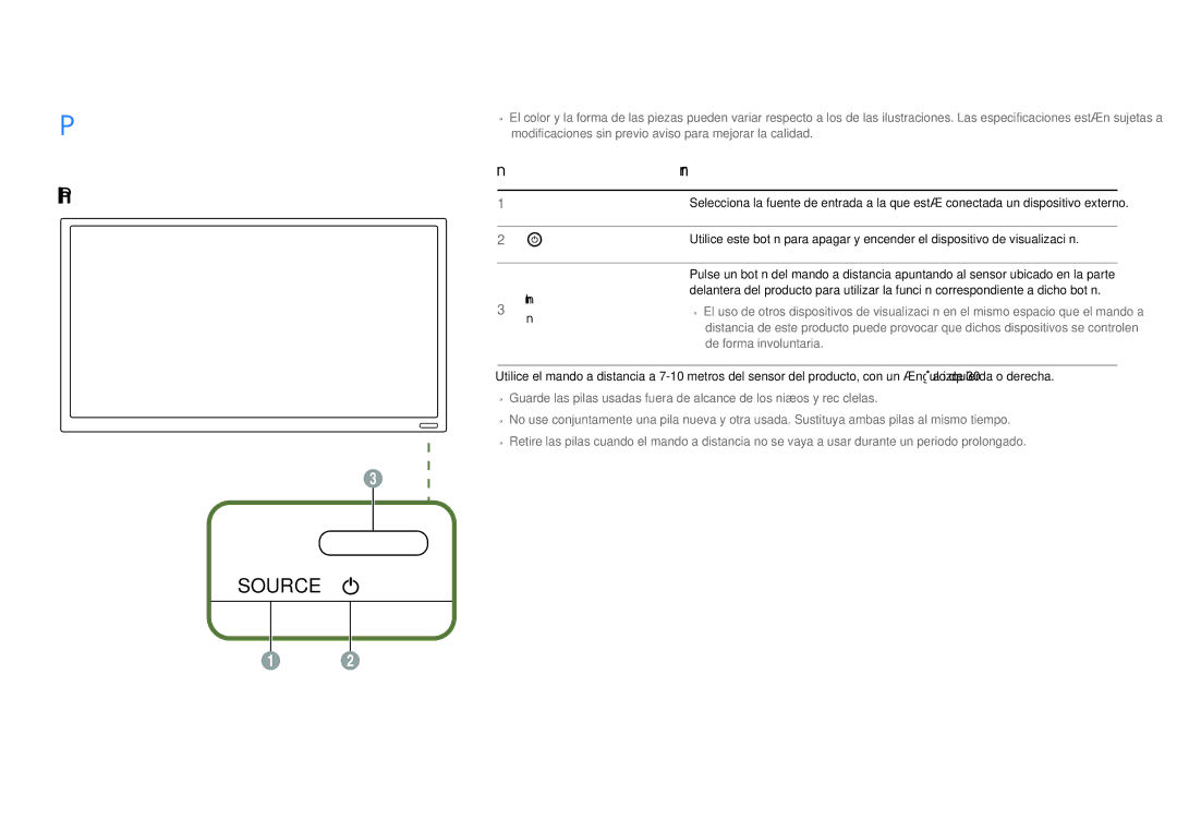 Samsung LH22DBDPLGC/EN manual Piezas, Panel de control, Botones Descripción, Sensor del mando a Distancia 