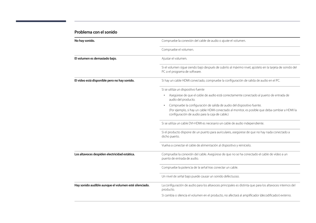 Samsung LH22DBDPLGC/EN manual Problema con el sonido 