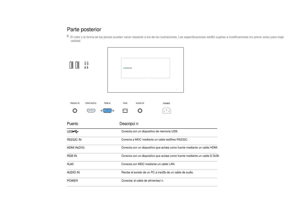 Samsung LH22DBDPLGC/EN manual Parte posterior, Puerto Descripción, RJ45 