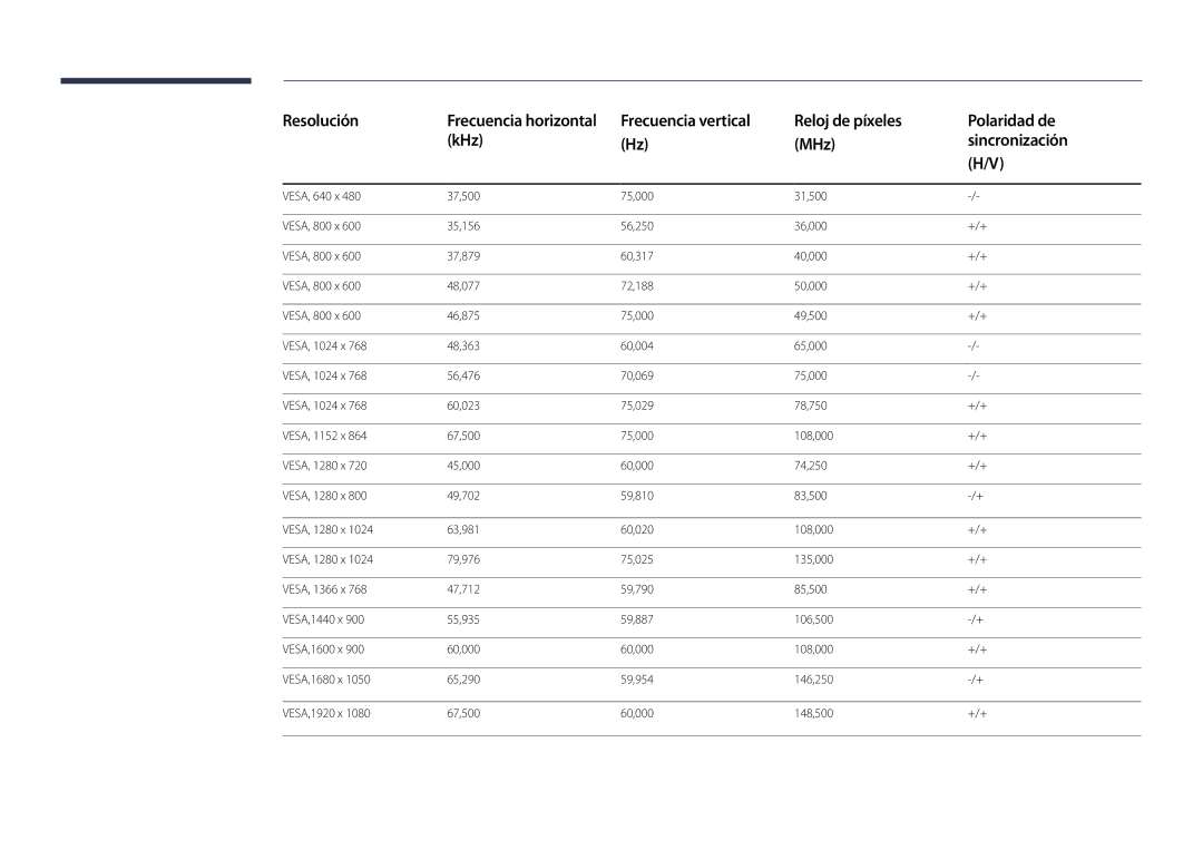 Samsung LH22DBDPLGC/EN manual Resolución 