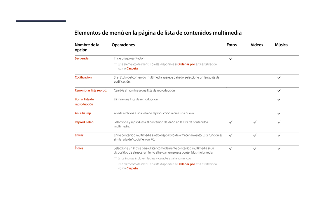 Samsung LH22DBDPLGC/EN manual Nombre de la Operaciones Fotos Vídeos Música Opción 