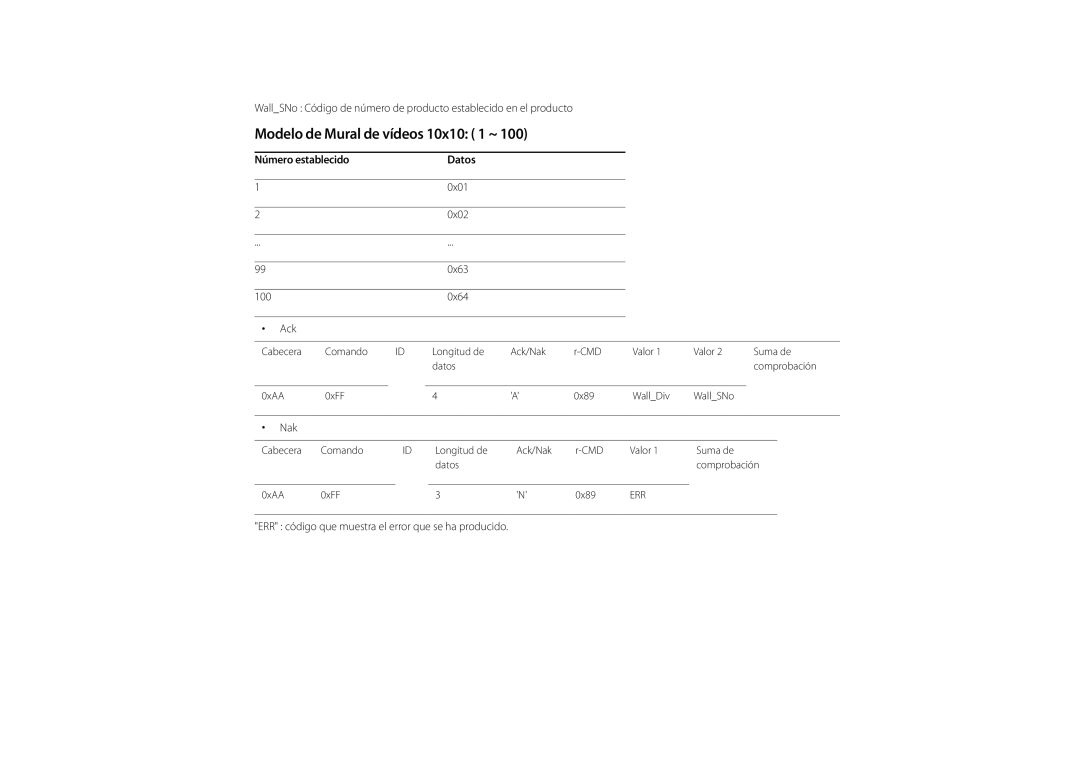 Samsung LH22DBDPLGC/EN manual Modelo de Mural de vídeos 10x10 1 ~, Número establecido Datos, 0x01, 0x02 