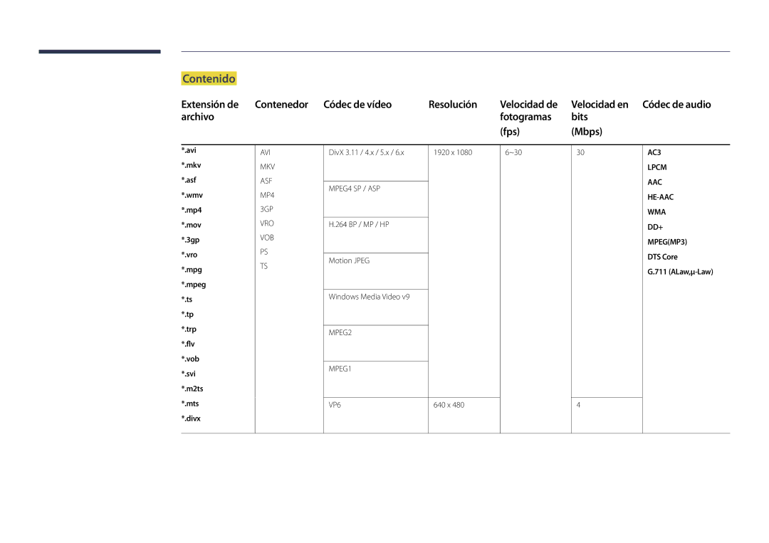 Samsung LH22DBDPLGC/EN manual Contenido, Archivo Fotogramas Bits Fps Mbps, ALaw,μ-Law 