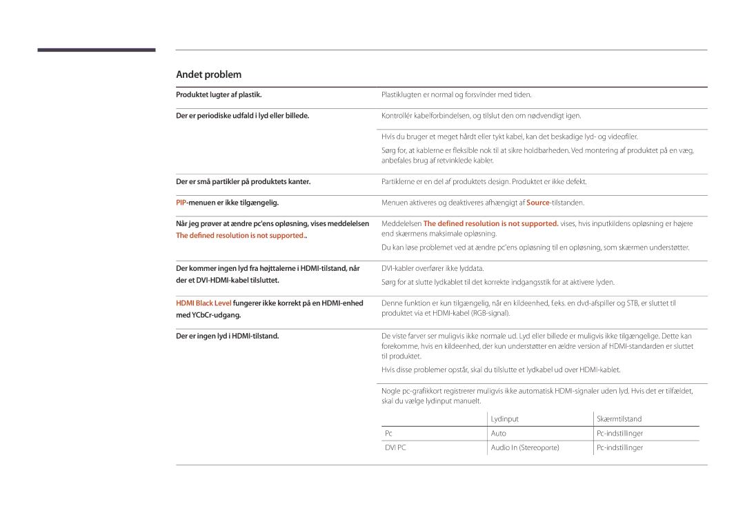 Samsung LH22DBDPLGC/EN manual Andet problem, Produktet lugter af plastik, Der er periodiske udfald i lyd eller billede 