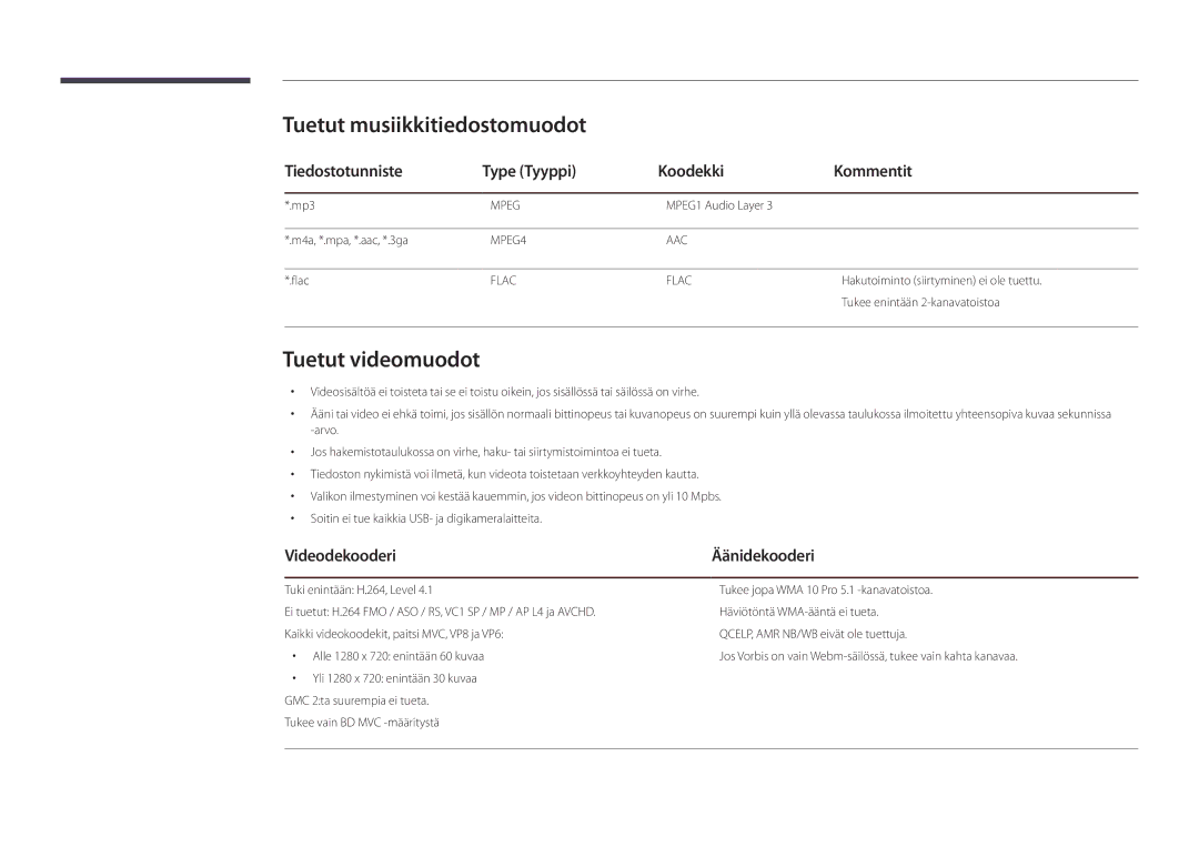 Samsung LH22DBDPLGC/EN Tuetut musiikkitiedostomuodot, Tuetut videomuodot, Tiedostotunniste Type Tyyppi Koodekki Kommentit 
