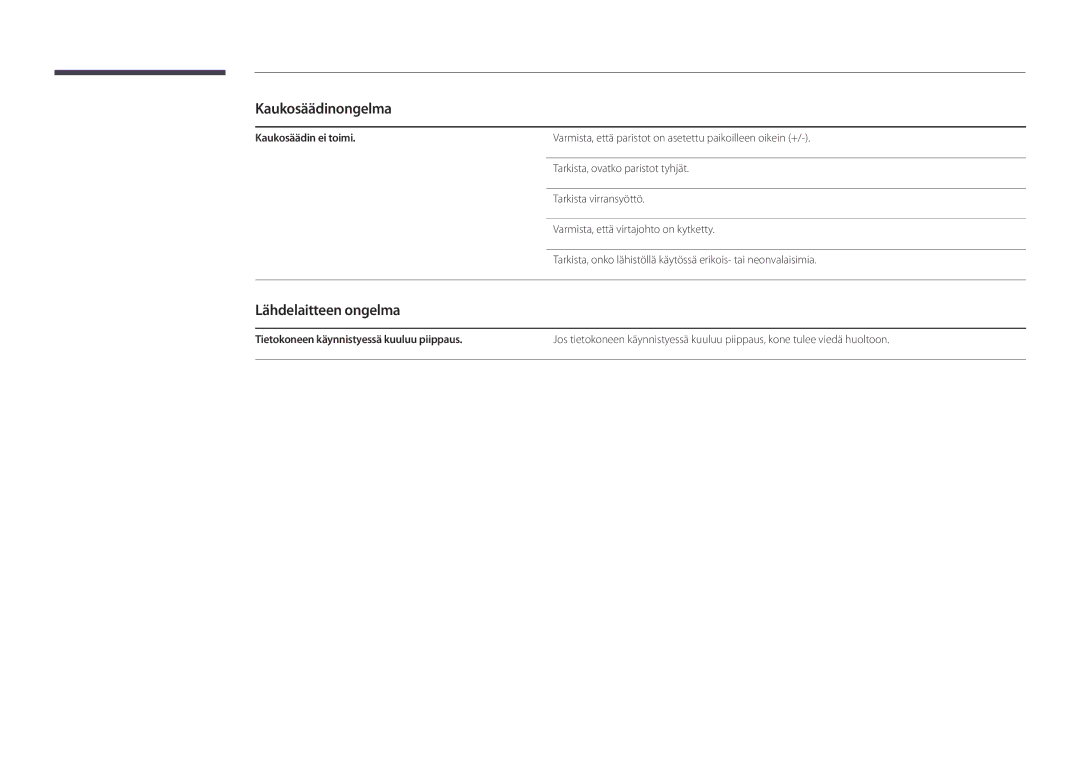 Samsung LH22DBDPLGC/EN manual Kaukosäädinongelma, Lähdelaitteen ongelma, Kaukosäädin ei toimi 