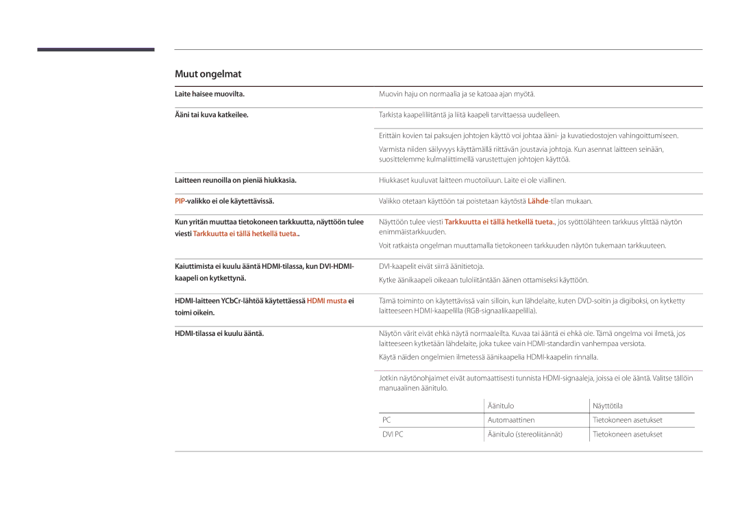 Samsung LH22DBDPLGC/EN manual Muut ongelmat 