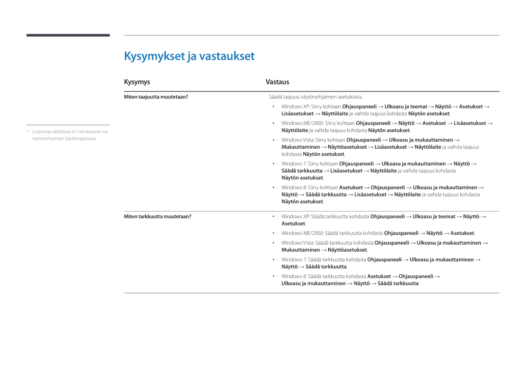 Samsung LH22DBDPLGC/EN manual Kysymykset ja vastaukset, Kysymys Vastaus 