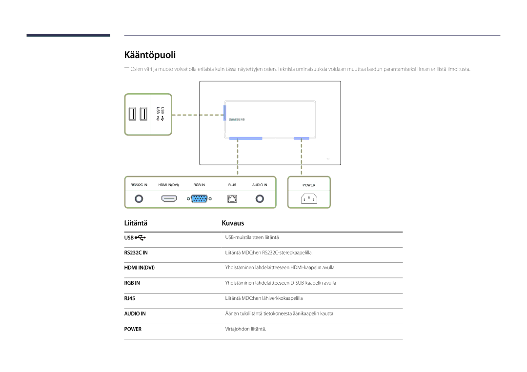 Samsung LH22DBDPLGC/EN manual Kääntöpuoli, Liitäntä Kuvaus, RJ45 