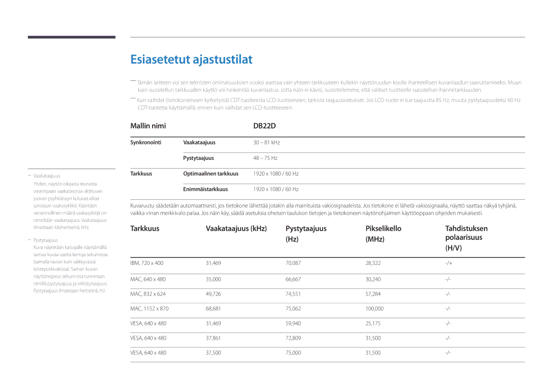 Samsung LH22DBDPLGC/EN manual Esiasetetut ajastustilat, Pystytaajuus Pikselikello Tahdistuksen MHz Polaarisuus 