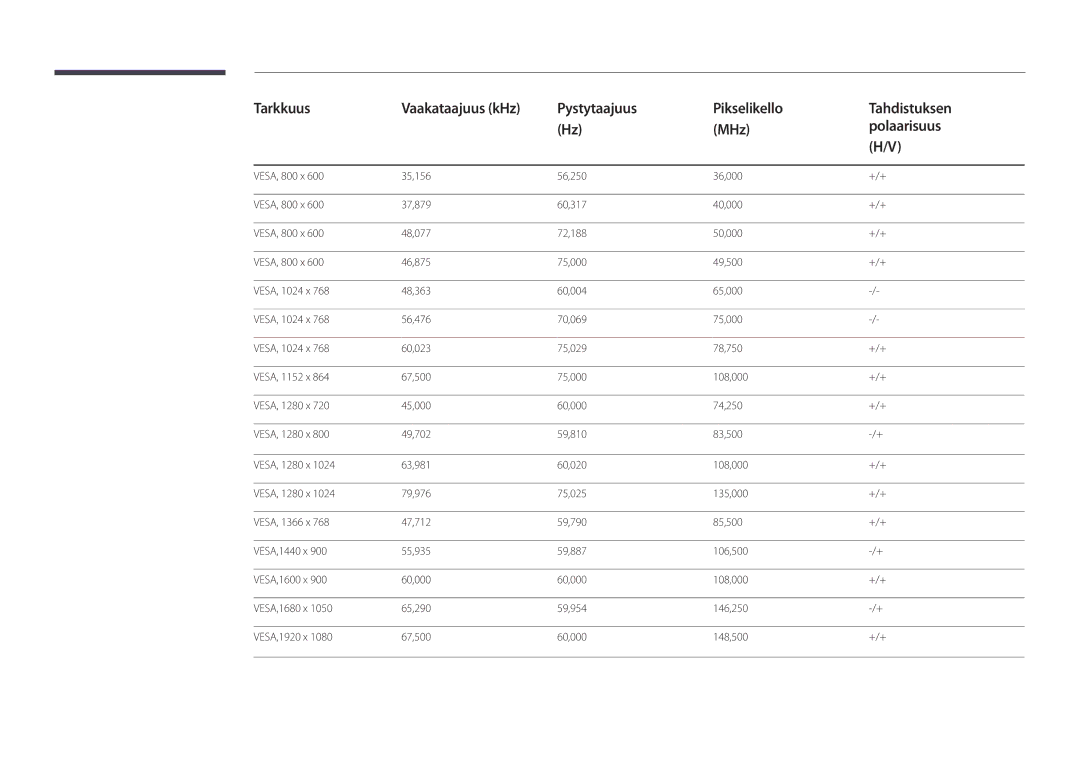 Samsung LH22DBDPLGC/EN manual Tarkkuus 