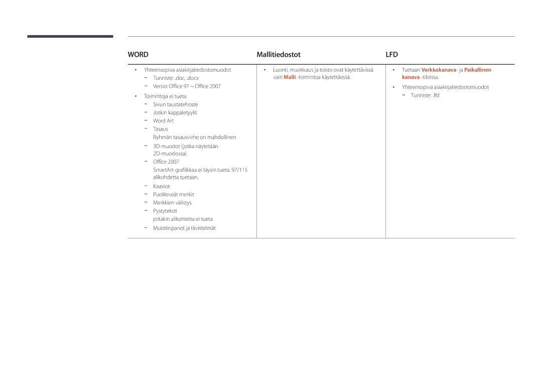 Samsung LH22DBDPLGC/EN manual Mallitiedostot, Versio Office 97 ~ Office Toimintoja ei tueta 