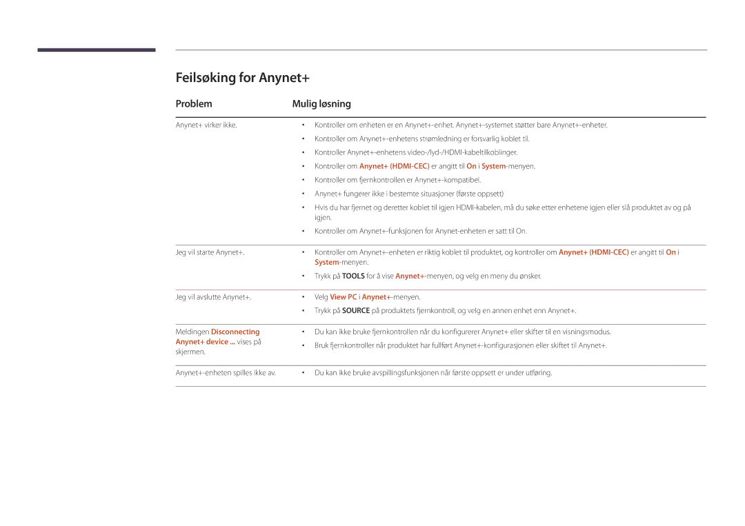 Samsung LH22DBDPLGC/EN Feilsøking for Anynet+, Problem Mulig løsning, Meldingen Disconnecting, Anynet+ device ... vises på 