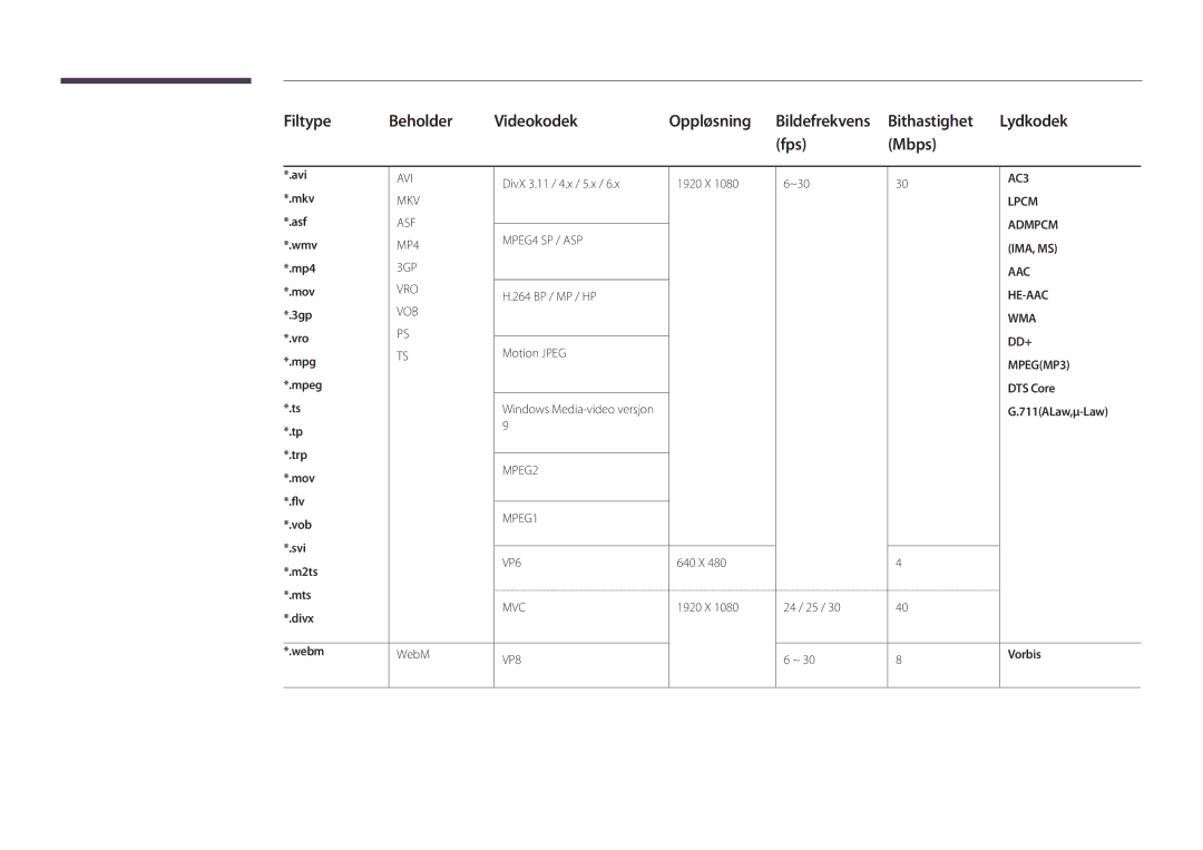 Samsung LH22DBDPLGC/EN Avi, DivX 3.11 / 4.x / 5.x 1920 X ~30, Mkv, Asf, Wmv, Mp4, Mov, 264 BP / MP / HP, 3gp, Vro, Trp 