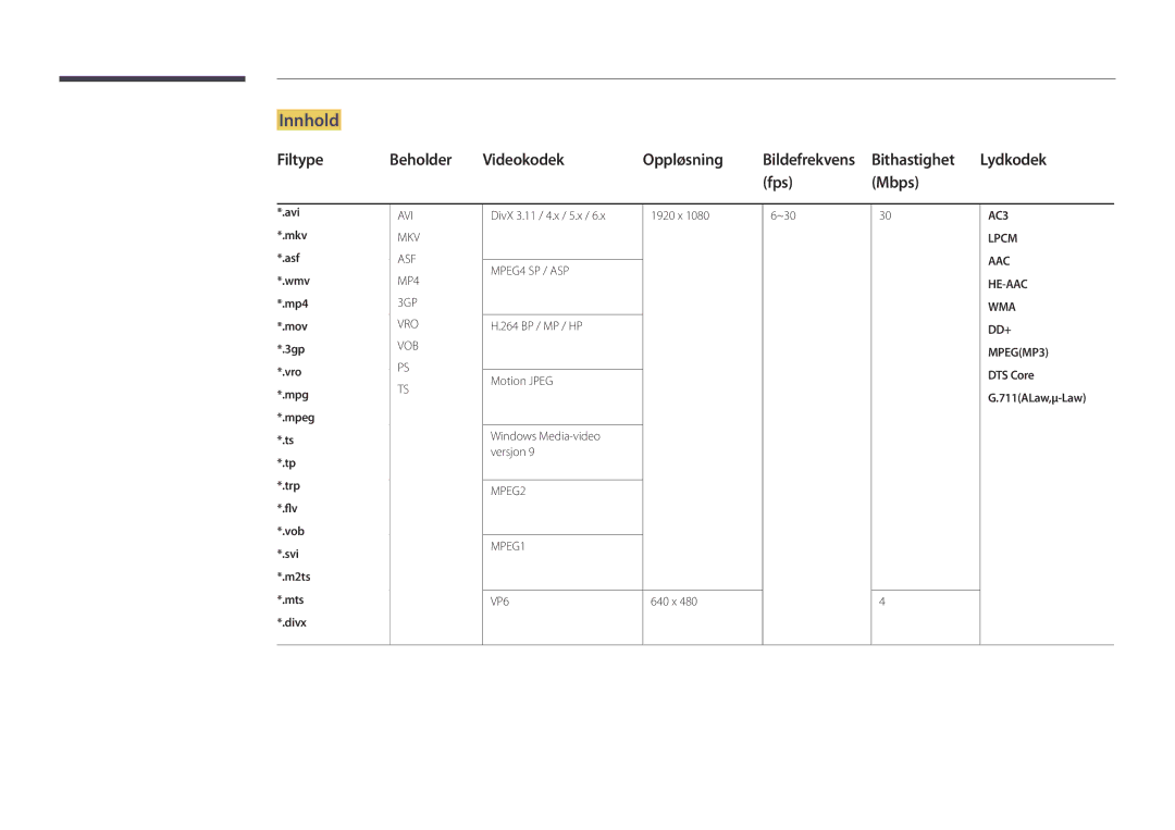 Samsung LH22DBDPLGC/EN manual Innhold, Filtype Beholder Videokodek Oppløsning, Bithastighet, Fps Mbps 