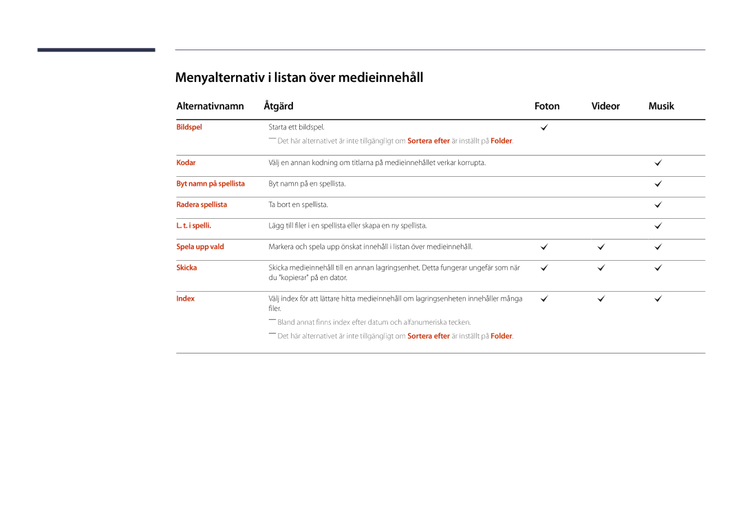 Samsung LH22DBDPLGC/EN manual Menyalternativ i listan över medieinnehåll, Alternativnamn Åtgärd Foton Videor Musik 